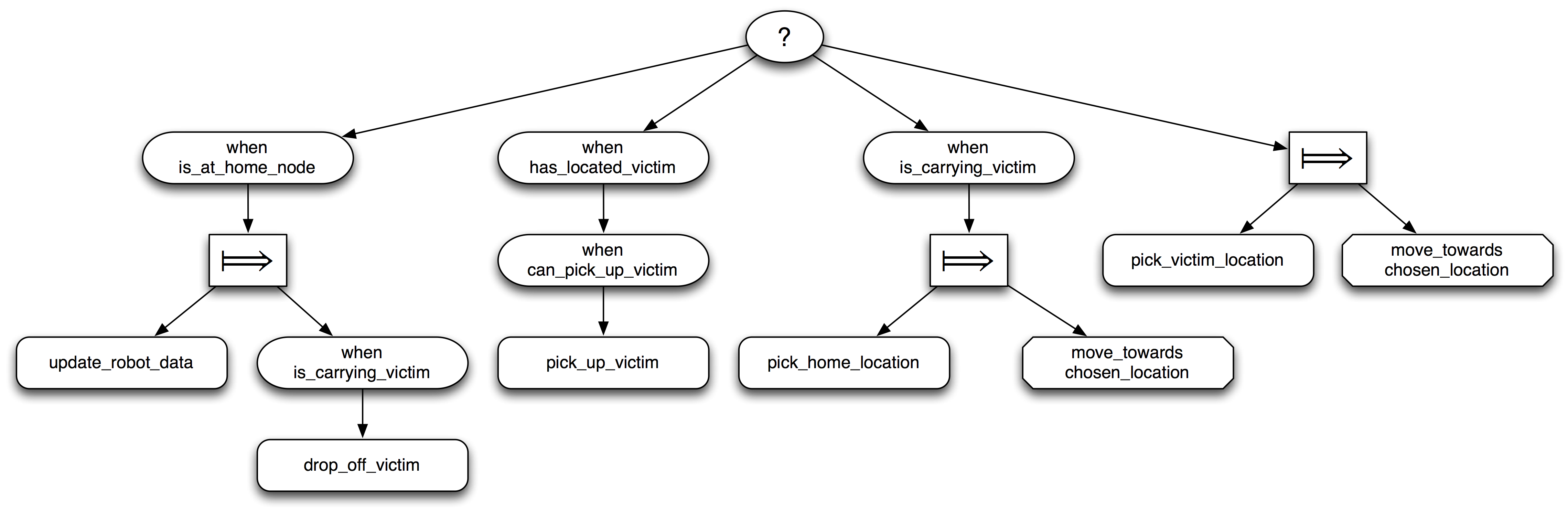 XBT for rescue robot